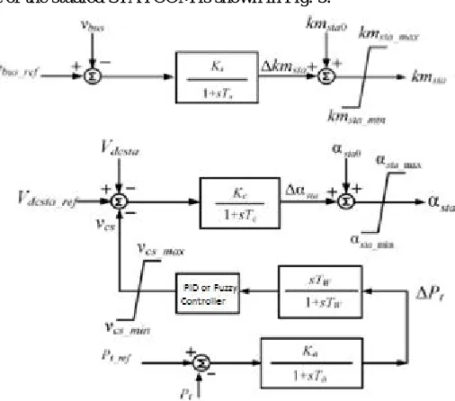 Fig. 4 power converters of the studied wind PMSG 