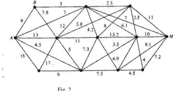 Fig. 2 It is assumed that at each intermediate vertex the total rate of commodity entering is equal to the rate leaving