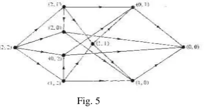 Fig. 5  