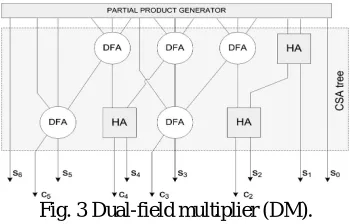 Fig...2 Dual-field CLA. 