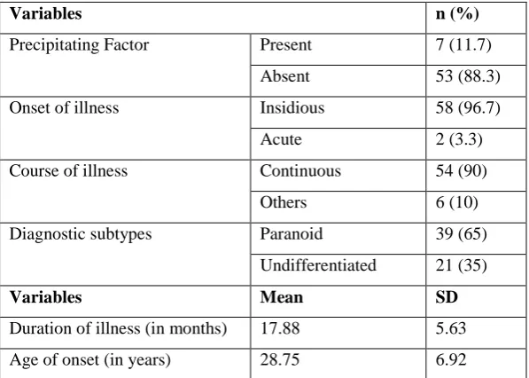 Table 2: Clinical characteristics of the schizophrenia group (N= 60) 