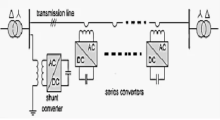 Fig. 1. The DPFC Structure 