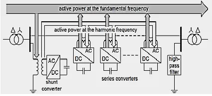 Figure-2: Active Power Exchange 