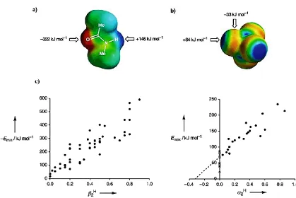 Figure 1-5  Molecular electrostatic potential surfaces plotted on the van der Waals‟ 