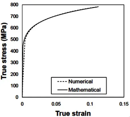 Figure 7. Deformed plate of 90:10 combination of Steel1 and Steel2.  