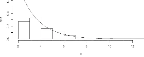 Fig. 4: Pareto probability density function (August 2012) 