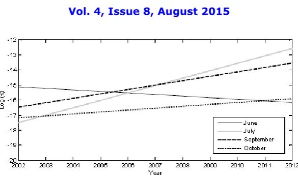 Fig. 8: Shape parameter 