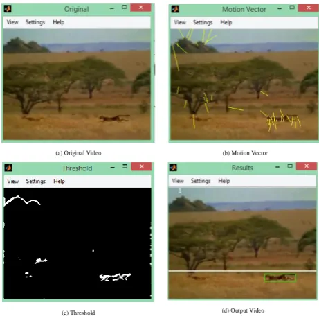 Fig 7 and fig 8, shows the results obtained Lucas – Kanade algorithm of Optical Flow method 