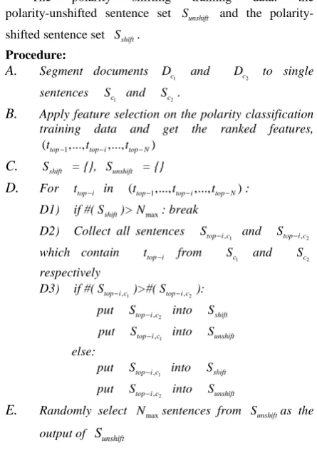 Figure 2: The algorithm for automatically generating the polarity shifting training data 