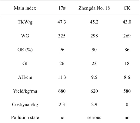 Table 2. The results of experiments in the field. 
