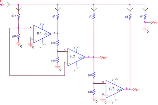 Fig 1: An Optimized Design Methodology & Synthesis for Stability of  -pole Current-Mode Active-R Filter