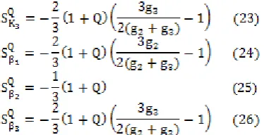 Fig 2:  Bode diagram for lowpass response for values of =20 KHz and Q =1.  