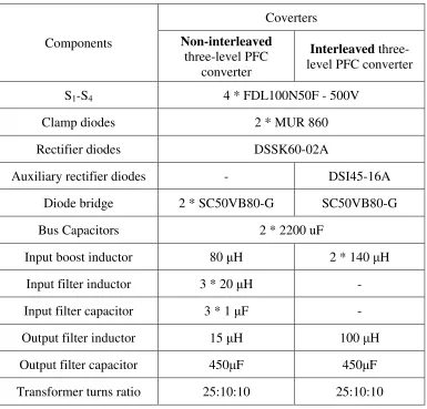 Table I: Comparison of elements for non-interleaved and interleaved converters 