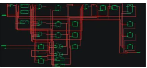 Fig. 2. Detail RTL Schematic of Second step 