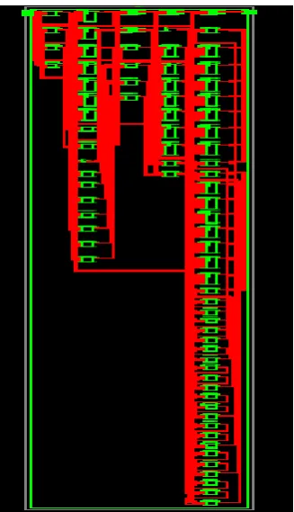 Fig. 5. RTL schematic of Radix-4 Encoder Multiplier. 