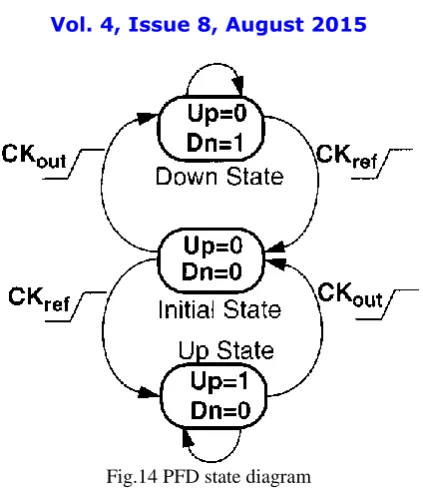 Fig. 15 Circuit diagram of the new PFD 