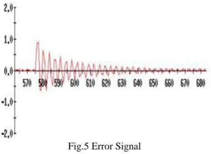 Fig.5 Error Signal  