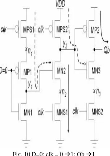 Fig. 10 D=0; clk = 0 1; Qb 1 