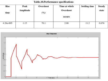 Table.10.Performance specifications 