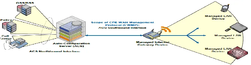 Figure 1: Positioning in the end to end architecture  