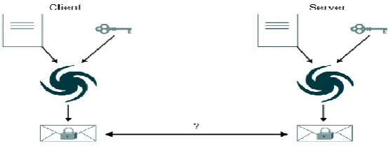 Figure 2: Digital signature   