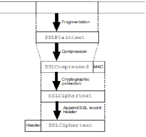 Figure 6: Client registration 