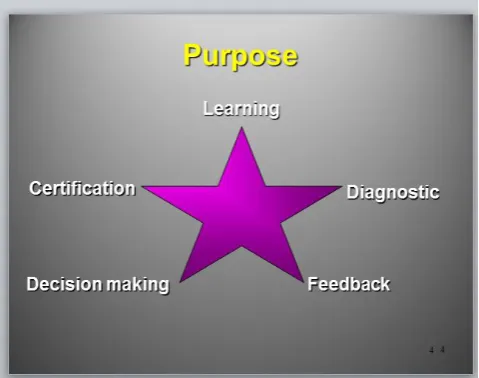Figure 1.1: Purpose of Rubrics Formation  