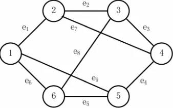 Figure 1. A cubic graph as part of an instance of cubic ver- tex cover. 