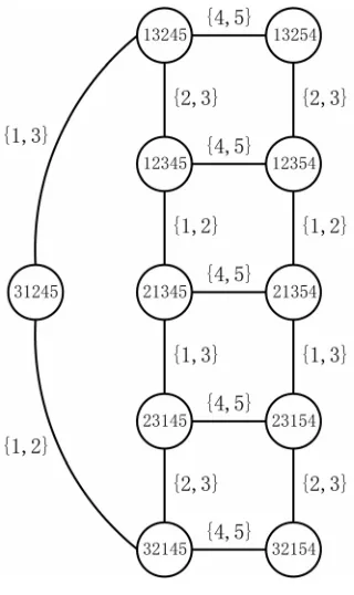 Figure 3. Pseudocode for trim A,  , . 