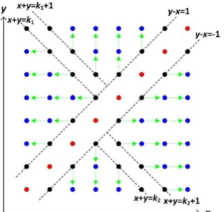 Fig. 3: Modified PPM for illustrating data embedding procedure for  Lee et  al.’s method  