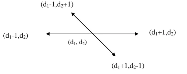 Fig. 4: The modification direction of the difference pair (