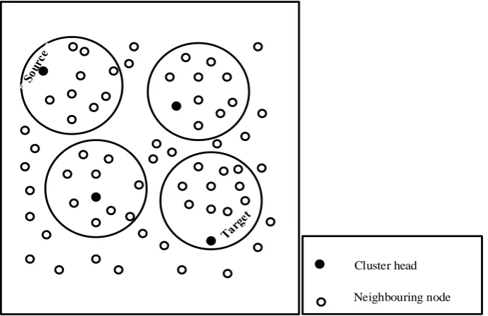 Figure 1 Clustering architecture in wireless mesh networks 