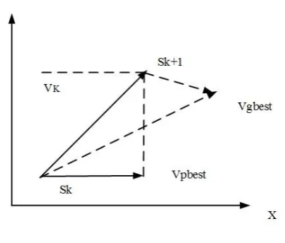 Figure 2 EISO searching point 