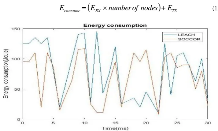 Figure 4 Overhead analysis 