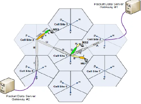 Fig 1: MMB Architecture 
