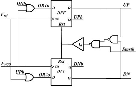 Figure 7. The circuit is used to decrease the VCO gain and increase the linearity of KVCO