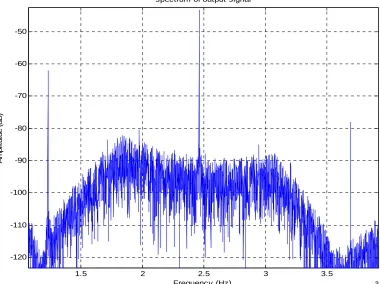 Figure 18. The output signal spectrum of PLL2 with injection locking. 