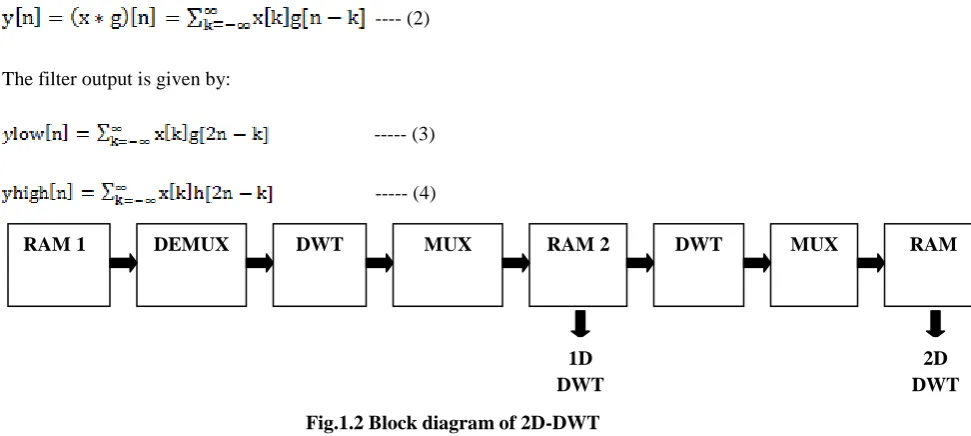 Fig.1.3 DWT System Block 