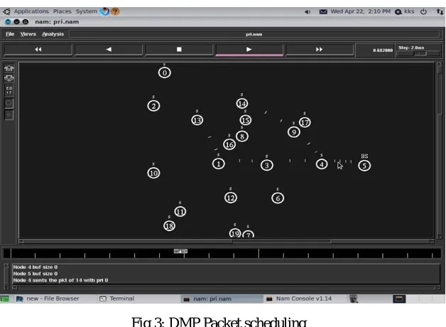 Fig 3: DMP Packet scheduling 