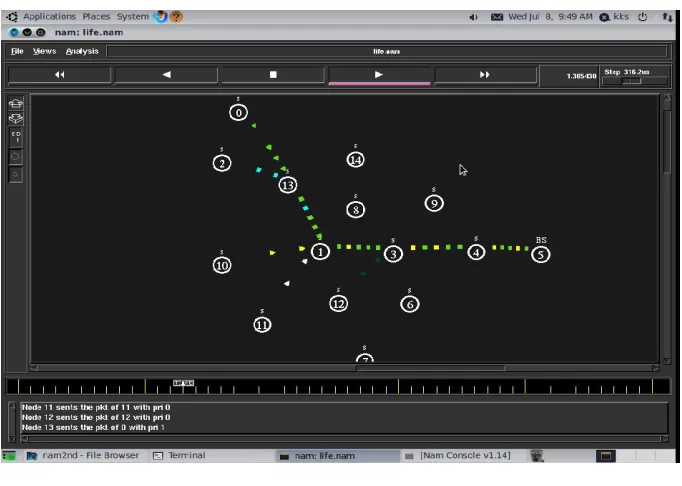 Fig 4:  Real time packet delay comparison  