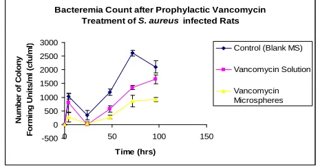 Table 2. Effect of LTA, PepG, LTA+PepG and S. aureus on S. aureus permeation through endothelial monolayer