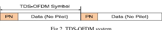 Fig 2. TDS-OFDM system 