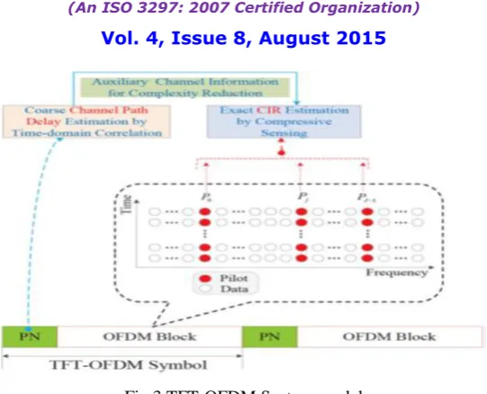 Fig 3.TFT-OFDM System model 