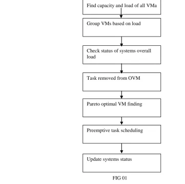  FIG 01  