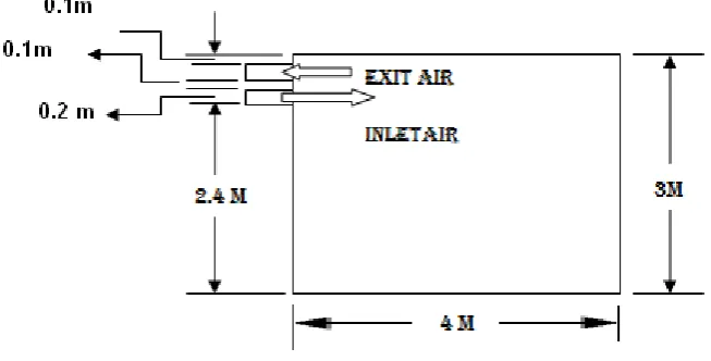 Figure 1: Model of Room 
