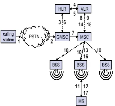 Fig 6. : Incomimg Call 