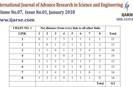 TABLE A: NET DISTANCE CALCULATION FOR ALL  