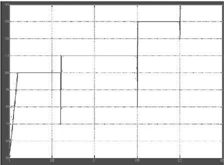 Fig 5: Simulink circuit for FOICM 