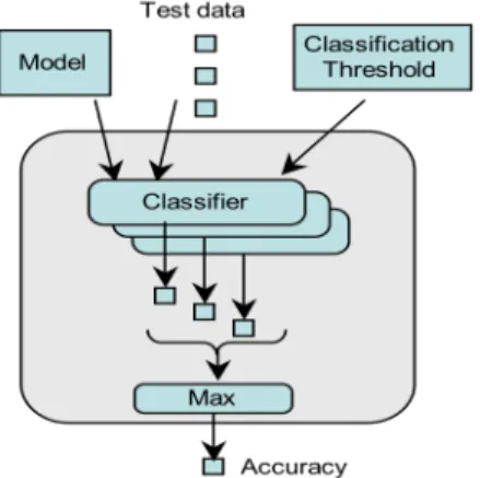 Figure  2.  Workflows  for  measuring  the  accuracy of different algorithm sets. 