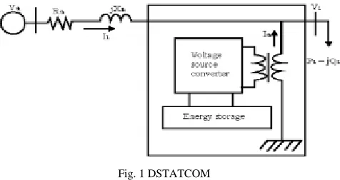 Fig. 1 DSTATCOM  